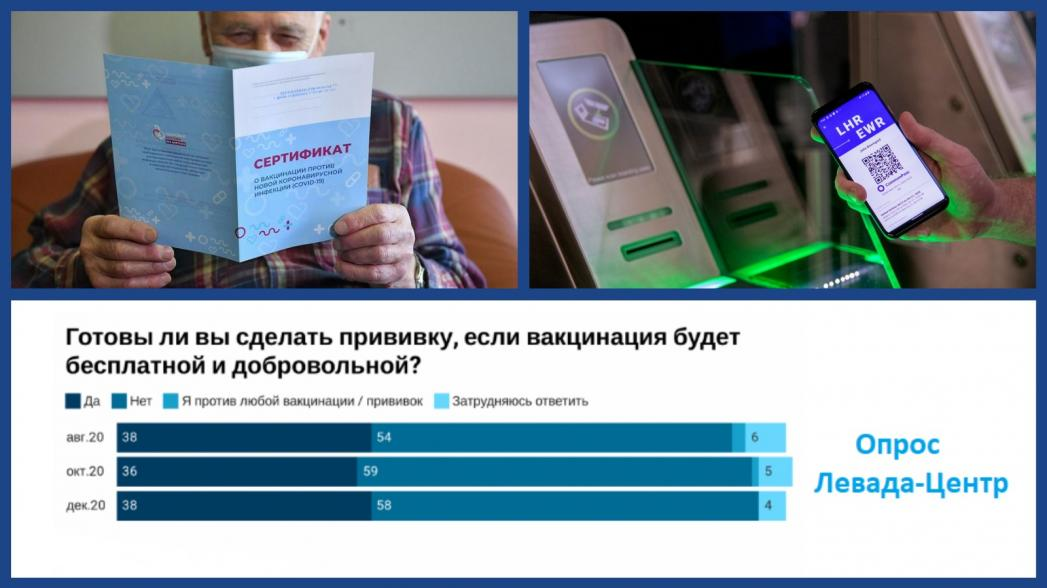 Моя электронная карта. Паспорт вакцинации. Электронный паспорт вакцинации. Цифровой паспорт вакцинации. Паспорт вакцинации госуслуги
