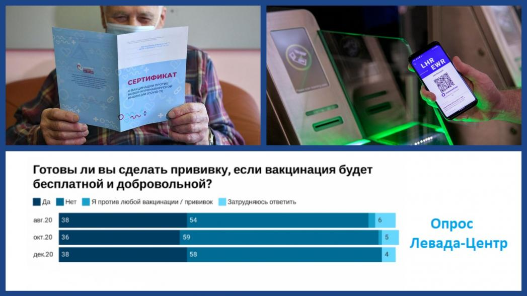 Паспорт вакцинации. Электронный паспорт вакцинации. Цифровой паспорт вакцинации. Паспорт вакцинации госуслуги.