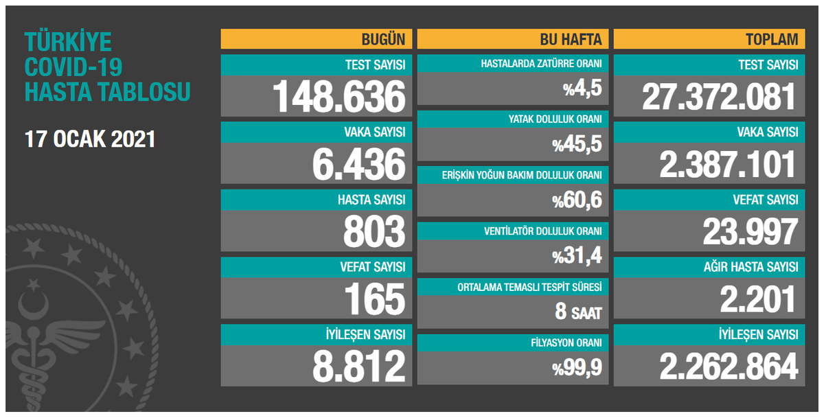 Источник: https://covid19.saglik.gov.tr/
