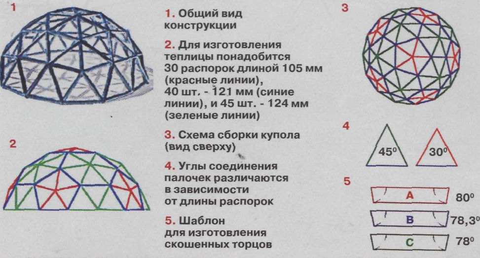 Геокупол своими руками чертеж