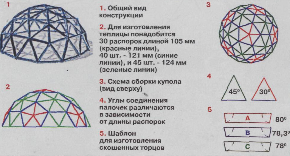 Геодезический купол для дачи - Производственная Сварочная - Артель 