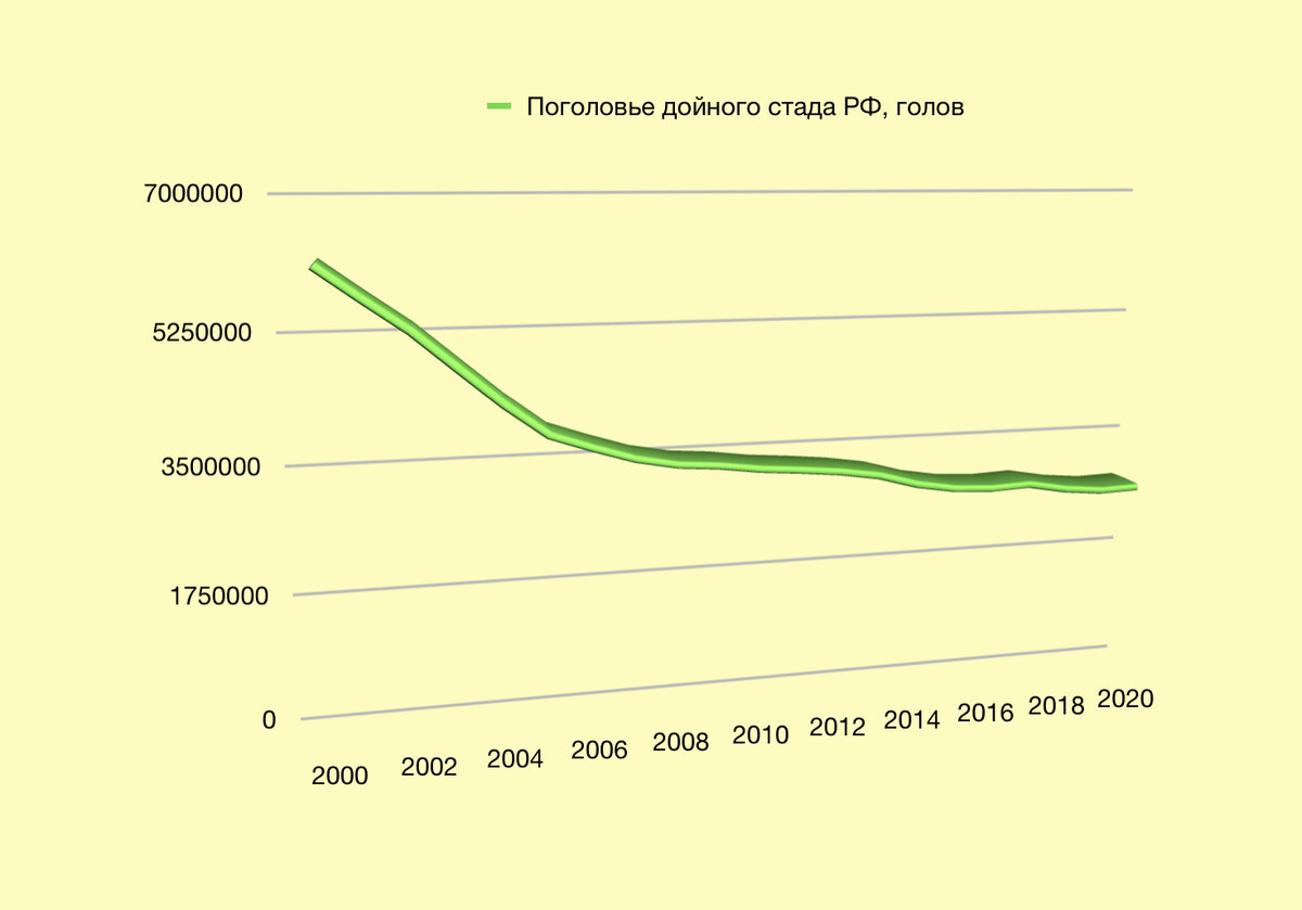 рост интернет аудитории в россии. мировое производство инжира. 2000 2020 годы. лидеры судостроения в россии. российский рынок акций и золота.