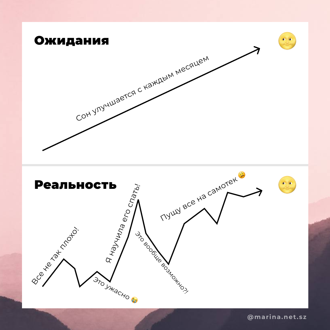 Эволюция сна: ожидания и реальность.