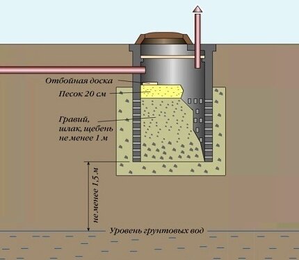 Колодец фильтрационный конический, 2 метра