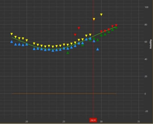 Улыбка волатильности на серебро в самый разгар хайпа на металл