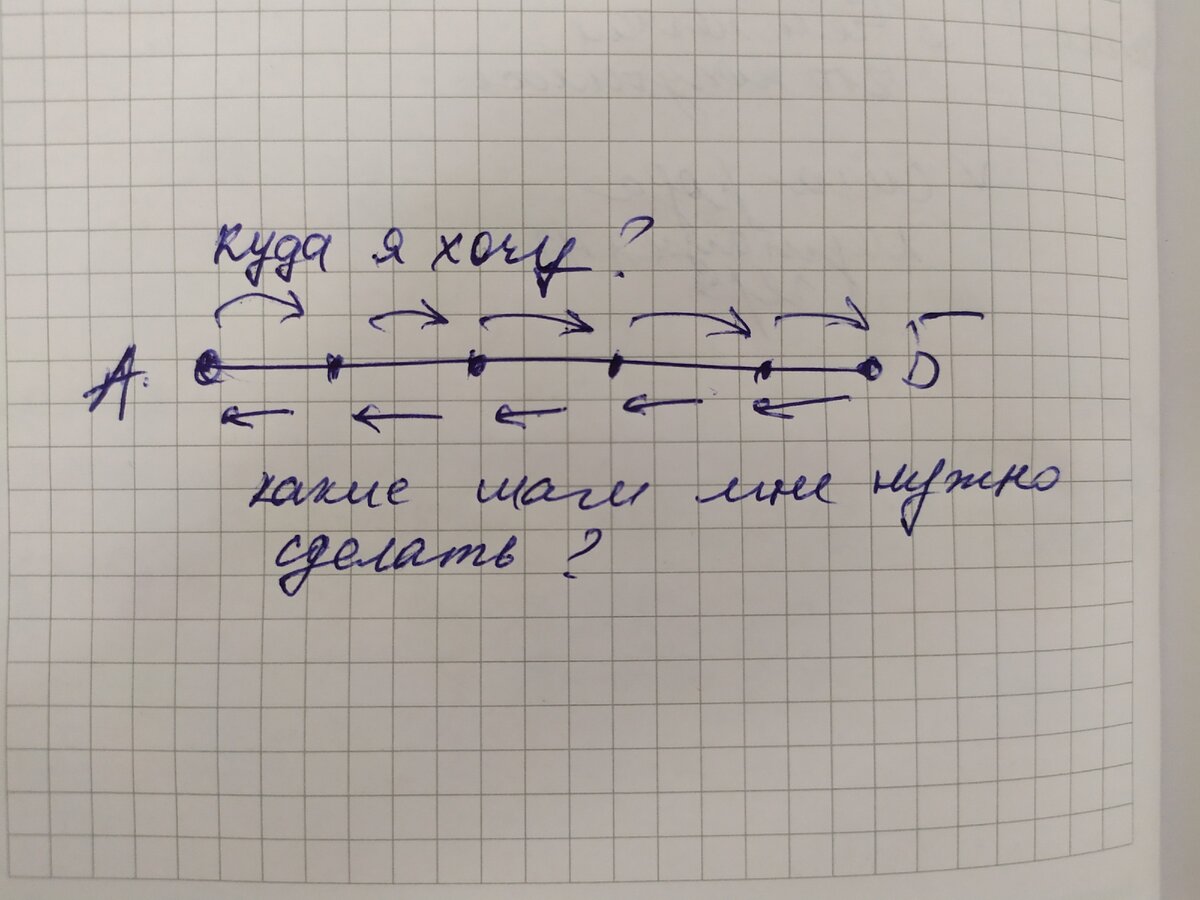 Маленький план действий по устранению большого горя