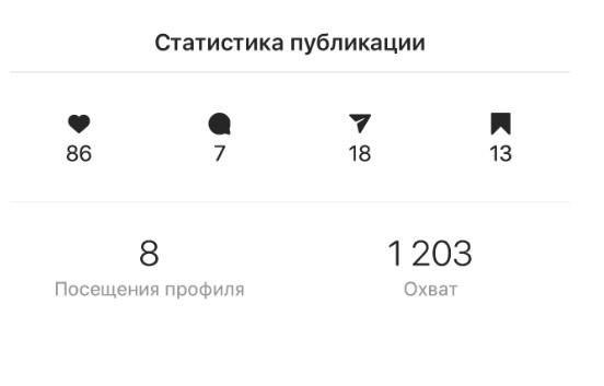 ER (by reach) = (86+7)/1203 * 100% = 7,7%                                                                                                              Считать стоит все показатели, чтобы качественно оценить вовлечение в ваши публикации на одном посте и на общей охваченной аудитории.
