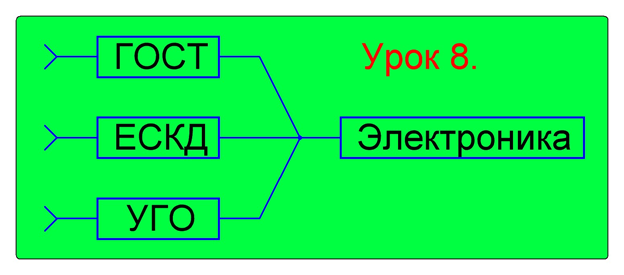 Типы и разновидности электронных компонентов