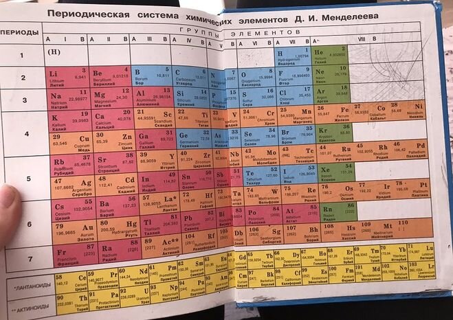 Формулы таблицы менделеева 8 класс Периодическая система химических элементов Д.И. Менделеева. + Растворимость кисл