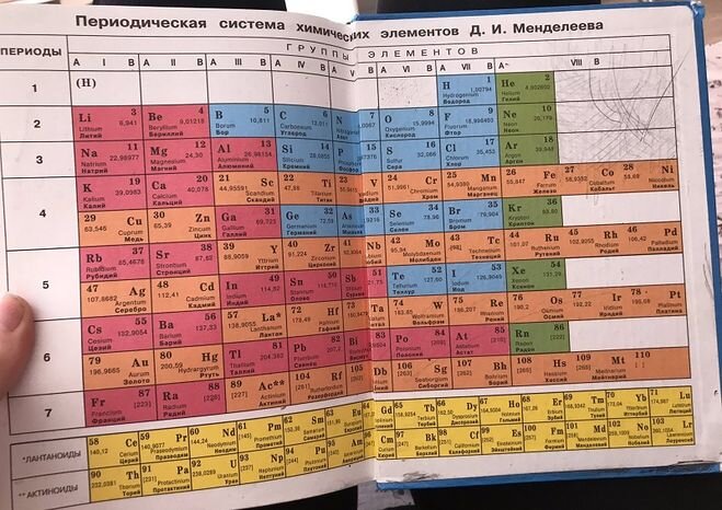 С какого класса начинается химия. Периодическая таблица Менделеева химия 8 класс. Таблица Менделеева по химии 8 класс. Химия 9 класс таблица Менделеева. Таблица химических элементов Менделеева 8 класс химия.