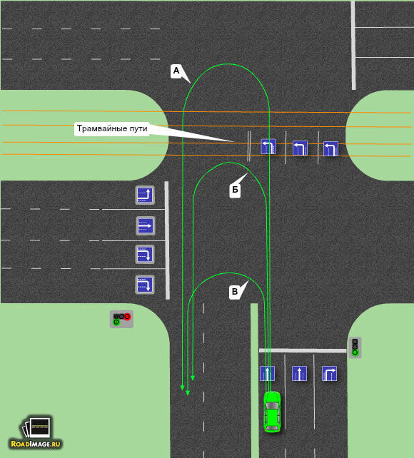 Проезд перекрестков с разделительной полосой