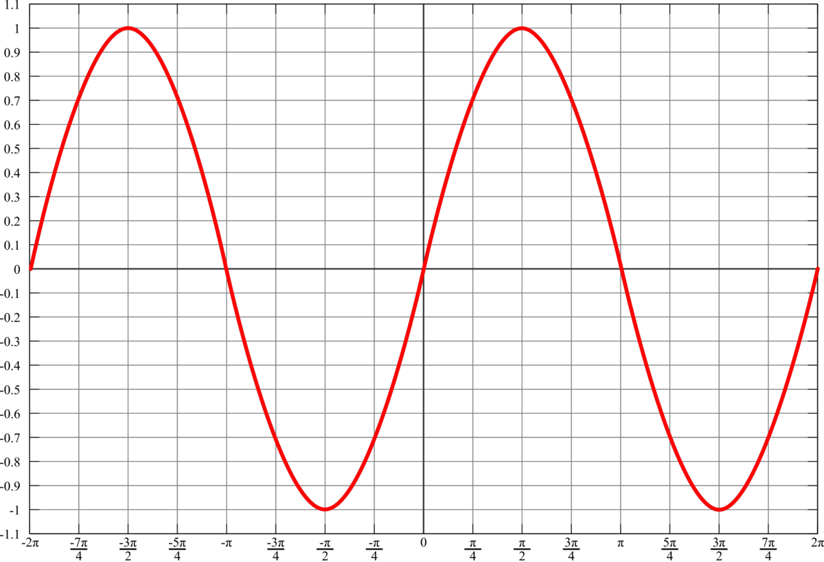 Правила Дыхания в тренировке с гирей | Функциональный тренинг, гири ...