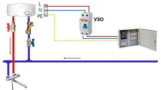 Нужно ли заземление для накопительного водонагревателя | Энергооборудование «Невский»