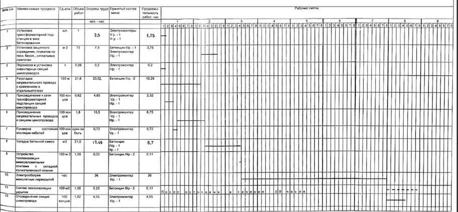 Для общего понятия – план-график и ведомость контроля чего-то там. Увеличьте во много раз и повесьте в зале.