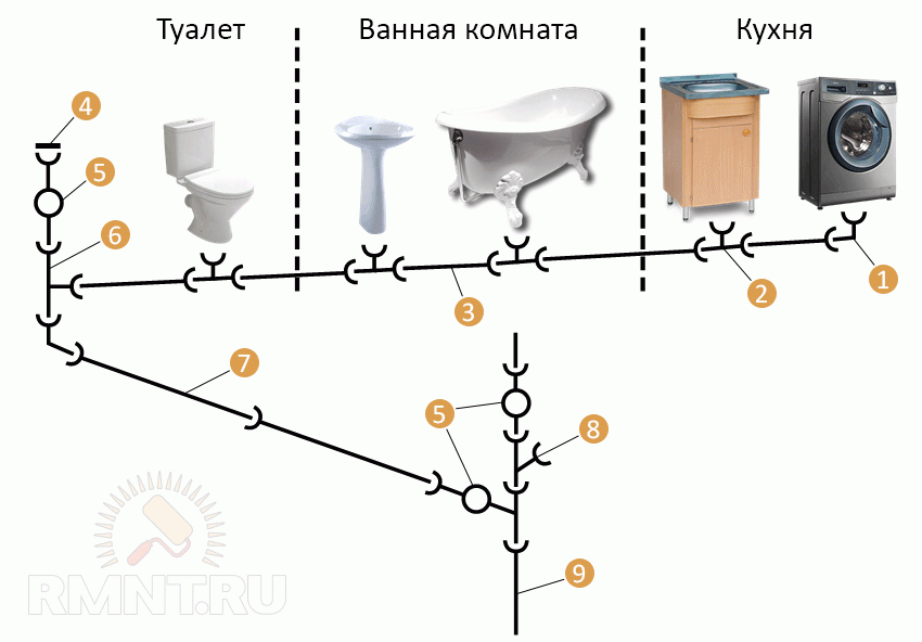 Монтаж системы канализации в частном доме