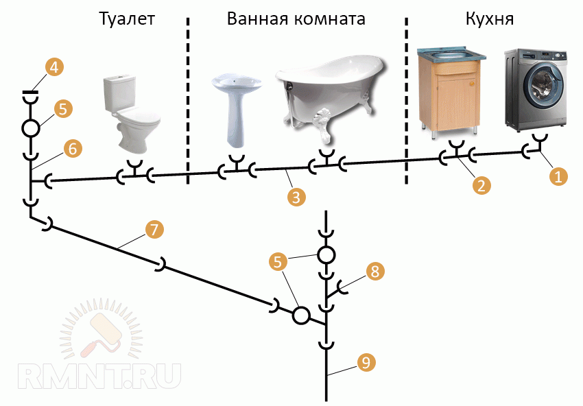 Канализация в деревянном доме