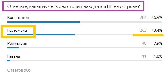 Вопрос с прошлого теста. Правильный ответ- Желтым