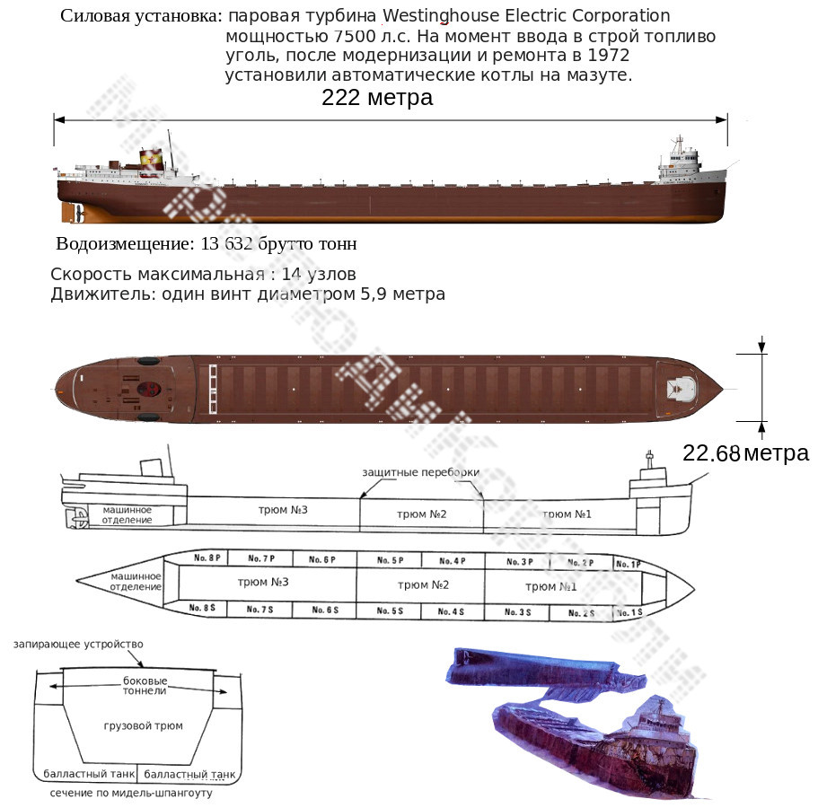 Творчество авторов, исходники из свободных