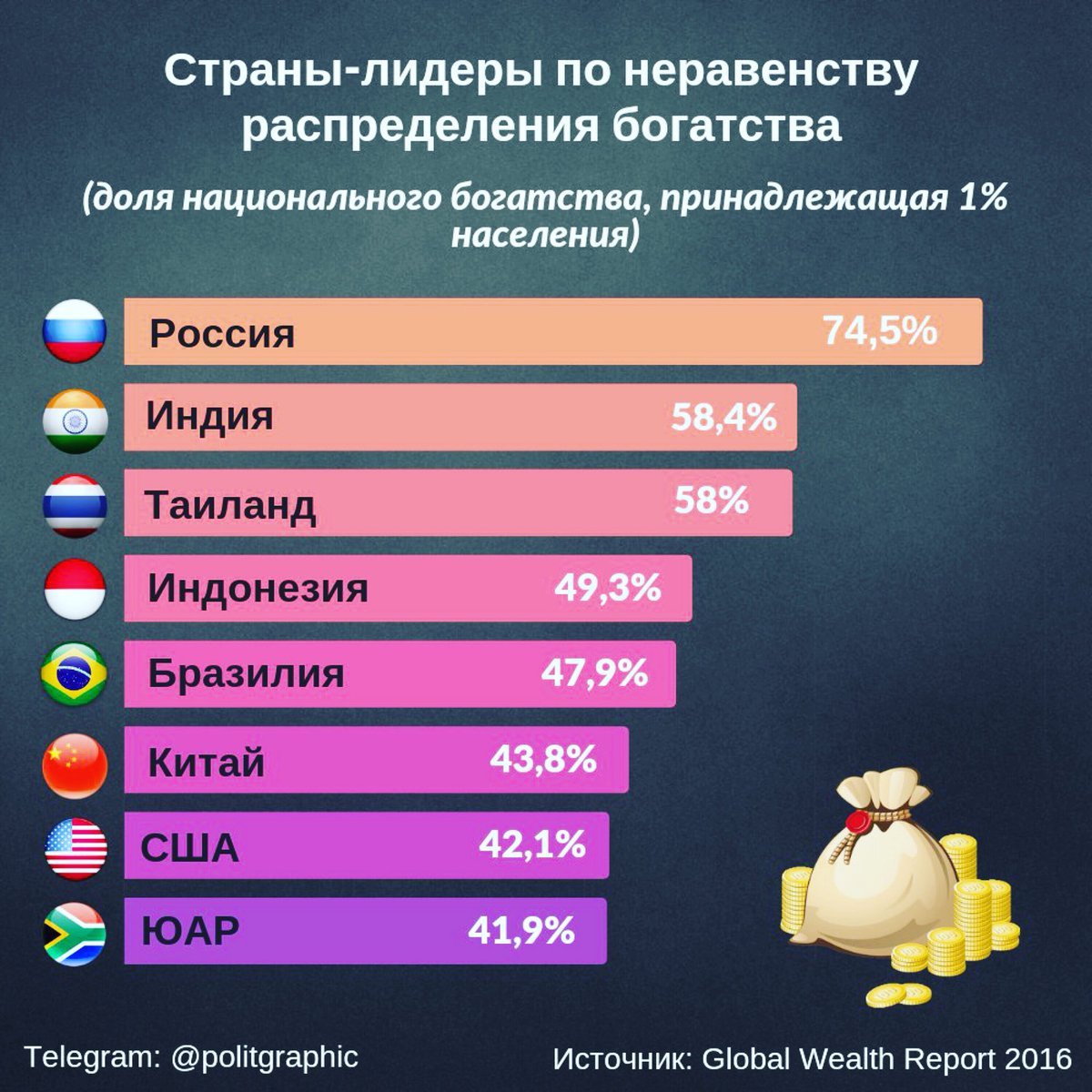 Самые социальные страны