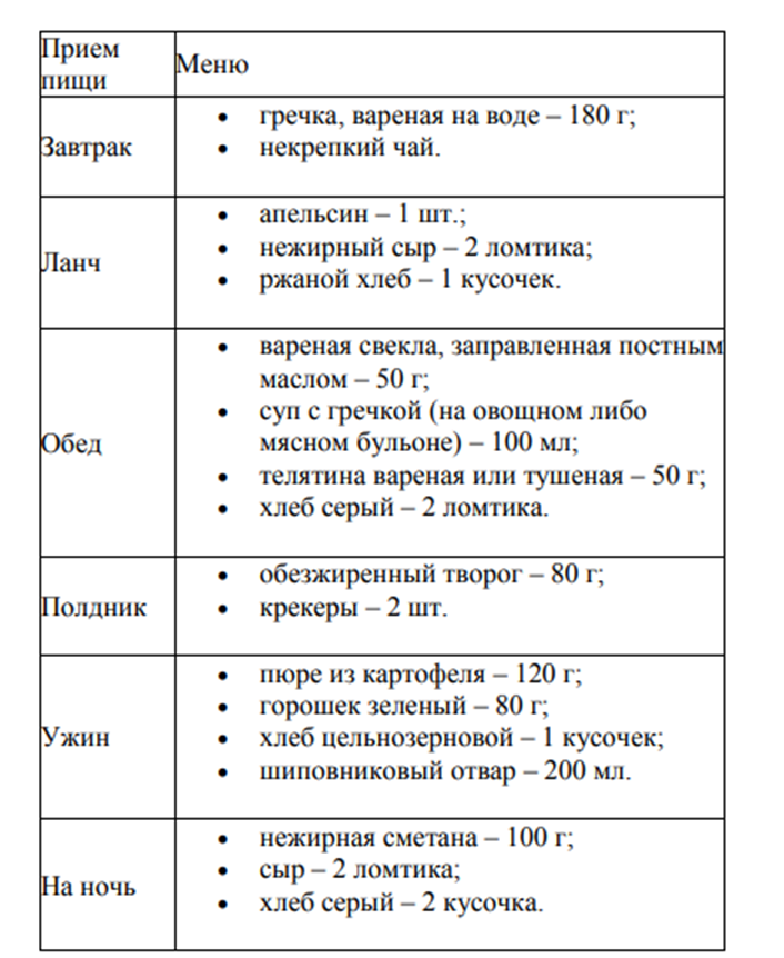 9 стол для беременных с гестационным диабетом. Диета для беременных с гестационным сахарным диабетом. Диета при ГСД меню. Меню при гестационном сахарном диабете. Меню при гестационном сахарном диабете при беременности.