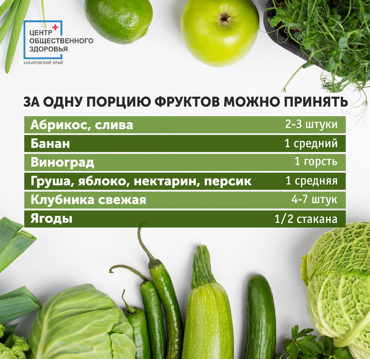 Сколько нужно есть овощей и фруктов в день. Сколько нужно овощей в день. Овощи и фрукты сколько порций. Порции фруктов и овощей в день. Овощи в рационе.