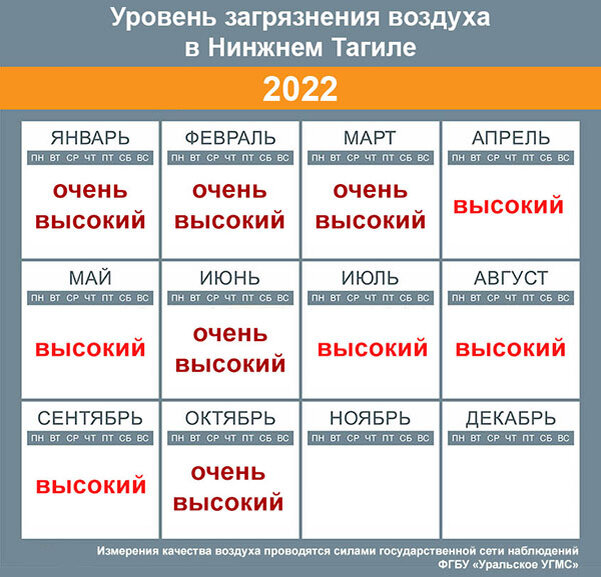 В каком году был провален семилетний план развития сельскохозяйственного производства