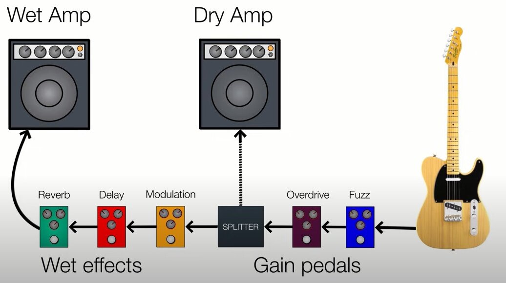 Классический Dry-Wet по версии от ThatPedalShow