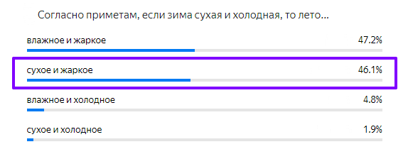 Статистика ответов.