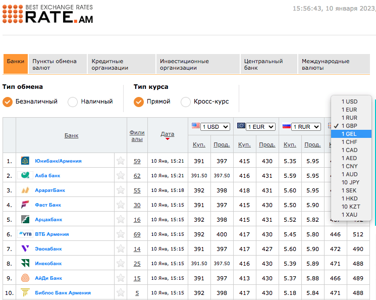 Все банки армении курс. Euro Dram.