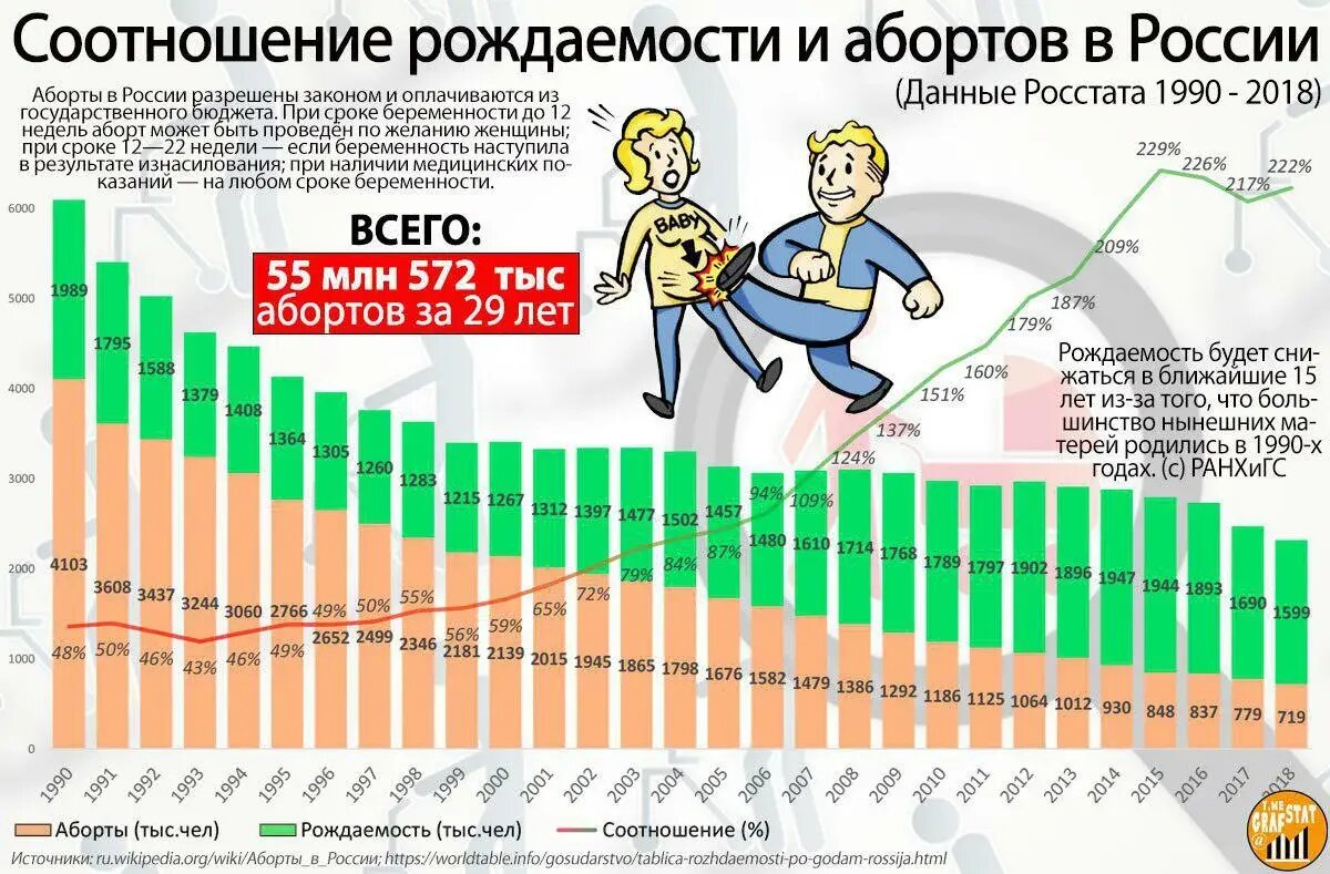 Карта фертильности мужчины