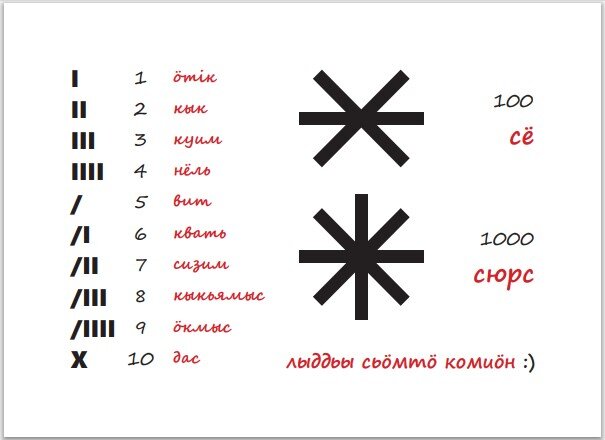 Открытка "Лыддьы сьӧмтӧ комиӧн" (Считай свои денежки на коми языке), ГКБУК "Коми-Пермяцкий этнокультурный центр", 2022 г. 