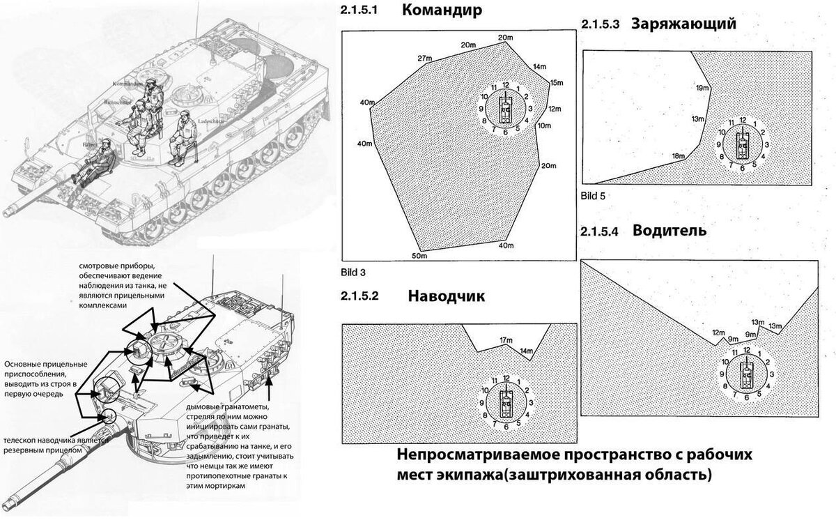 Танк леопард схема