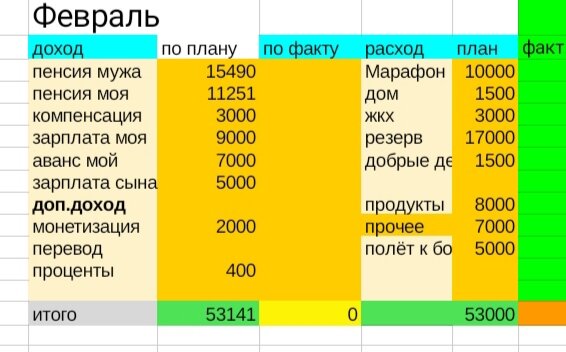 Таблица автора