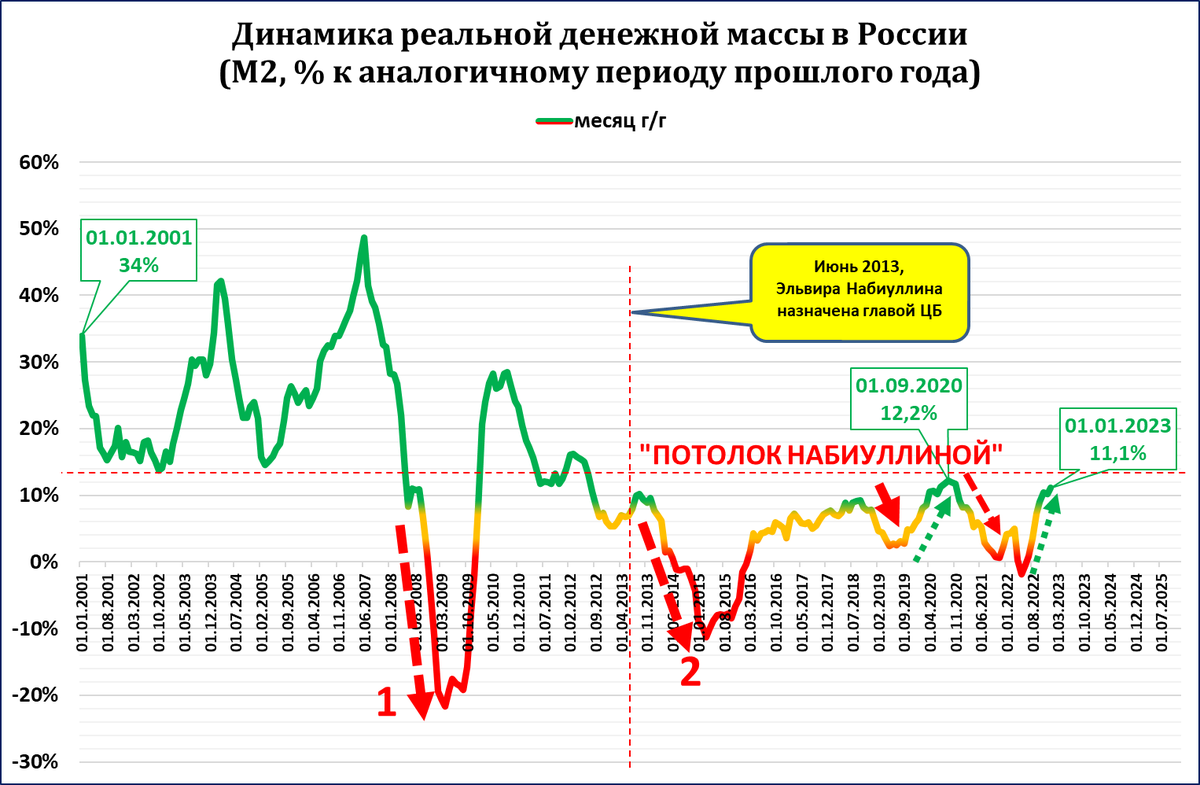Ввп мвф 2022. Денежная масса. Формирование денежной массы. Экономика России в 2023 году ВВП. Темпы роста монгольской экономики в 2020 году ВВП.