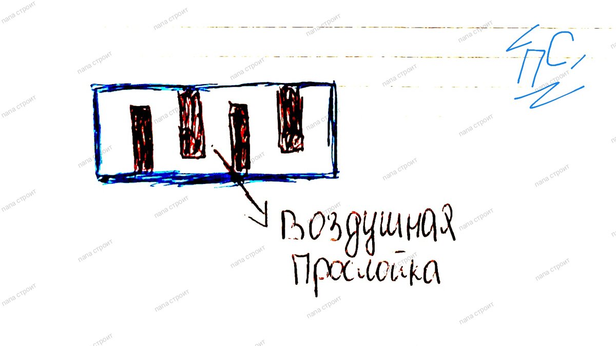 Финны придумали как сделать БЕСШУМНЫЕ перегородки. В комнате тихо,  идеальный и очень легкий способ (делюсь) | Папа строит | хитрости и советы  | Дзен