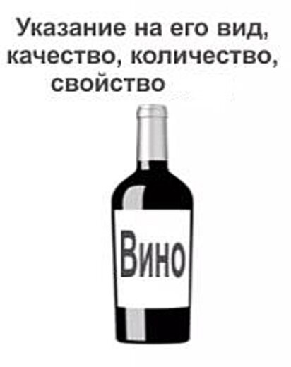 Описательные элементы