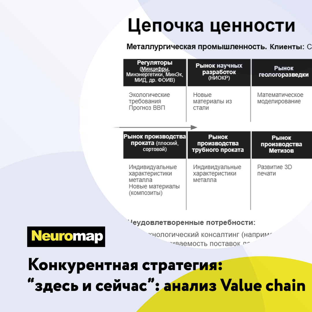 Конкурентная стратегия 