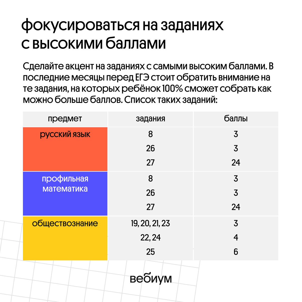 В чём секрет успешной сдачи ЕГЭ? Разбираемся, что нужно сделать за пару месяцев до ЕГЭ.-2