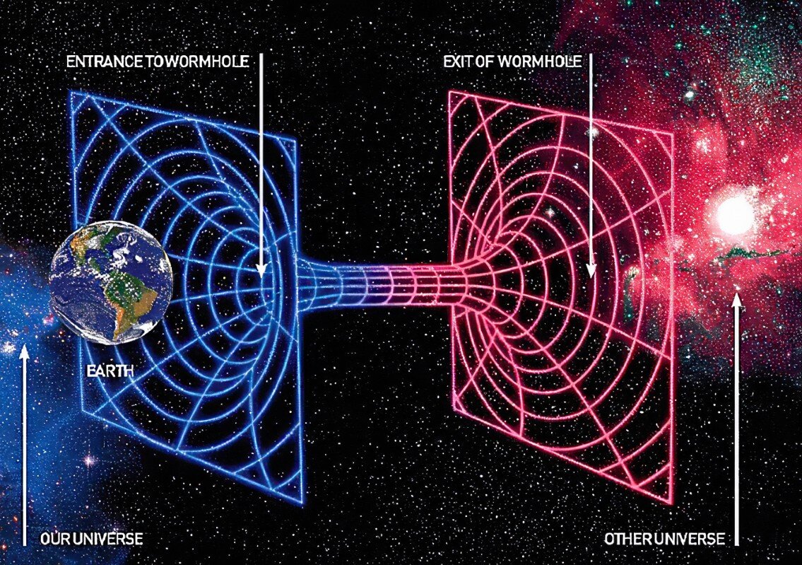 ВРЕМЯ: ЧЕТВЕРТОЕ ИЗМЕРЕНИЕ ВСЕЛЕННОЙ