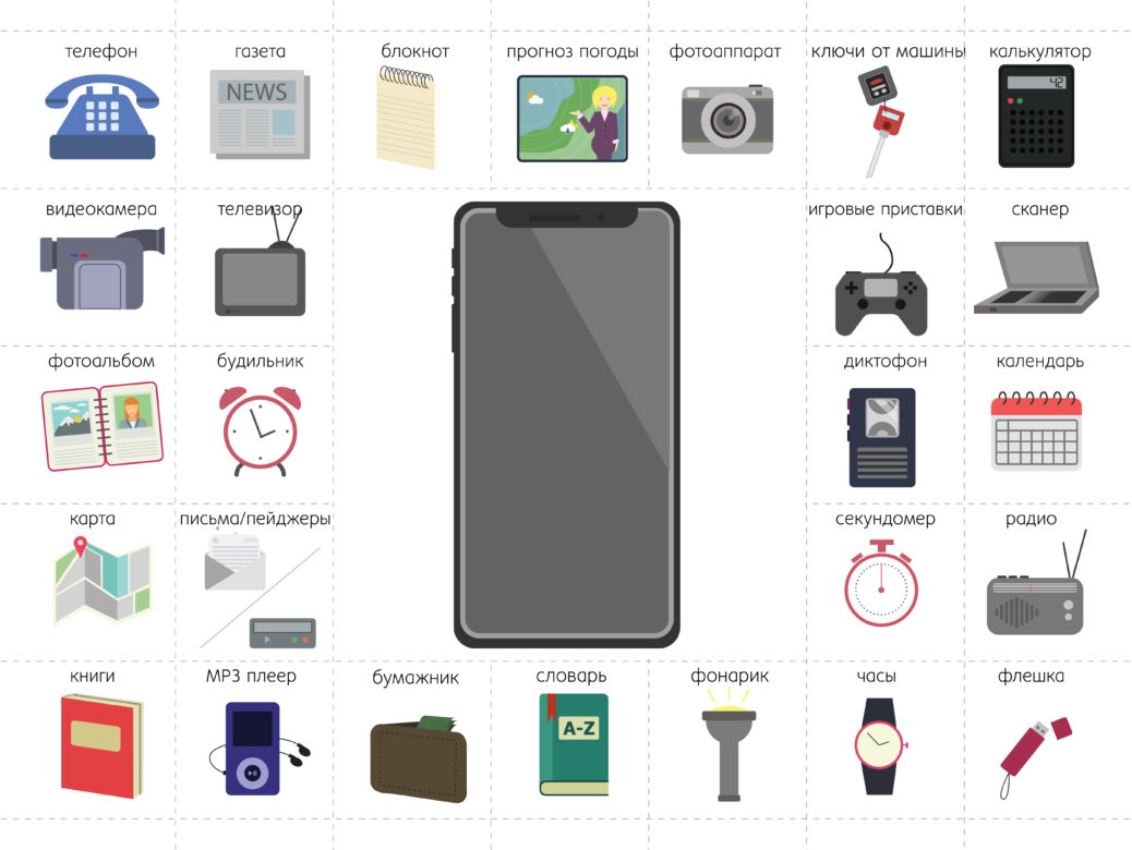 Составляющие смартфонов. Вещи которые заменил смартфон. Какие устройства заменил смартфон. Смартфон рисунок. Какие предметы заменил телефон.