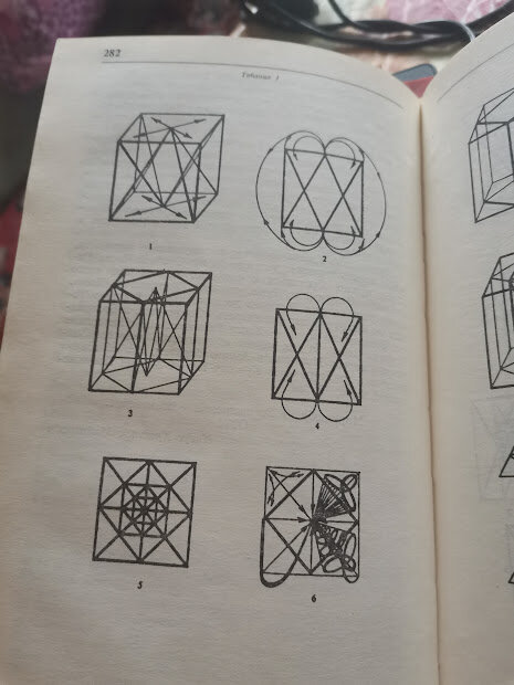 страница из книги "Калагия", страница 282, таблица 1.