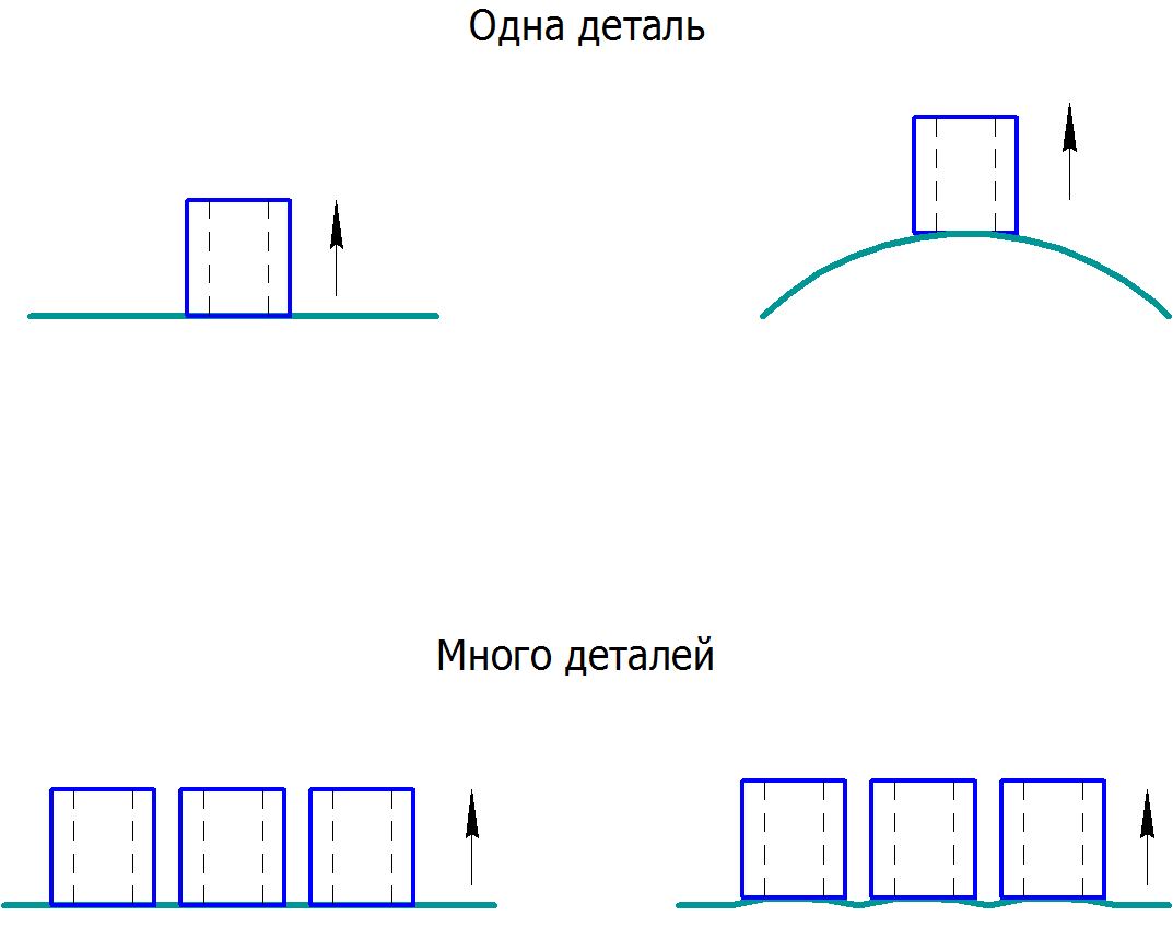 Обратите внимание на дугу, которую образует пленка