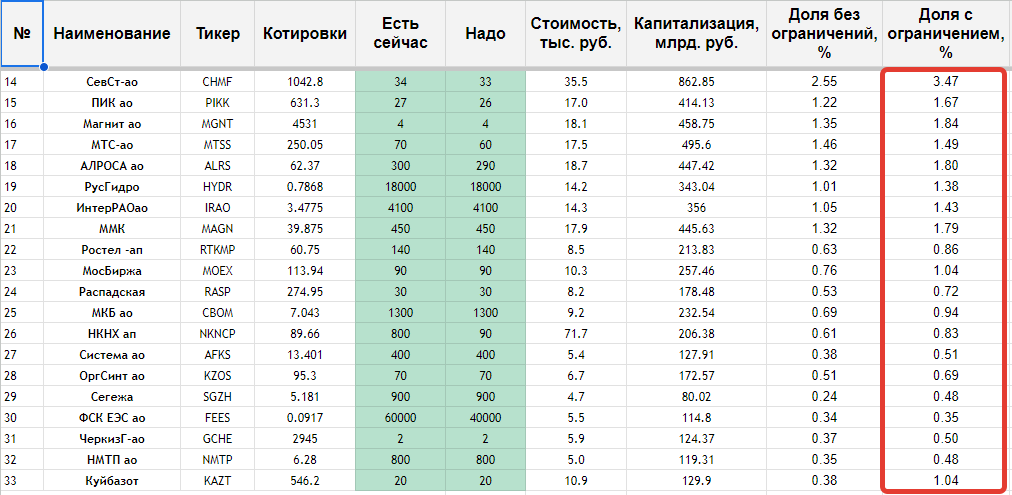 Вторая часть
