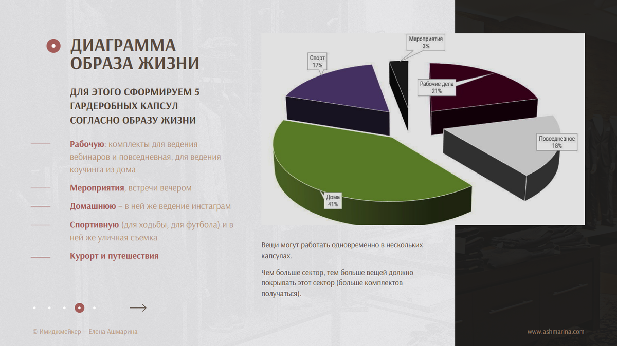 Пример проработанного гардероба клиента мужчины-предпринимателя с созданием капсул одежды в %