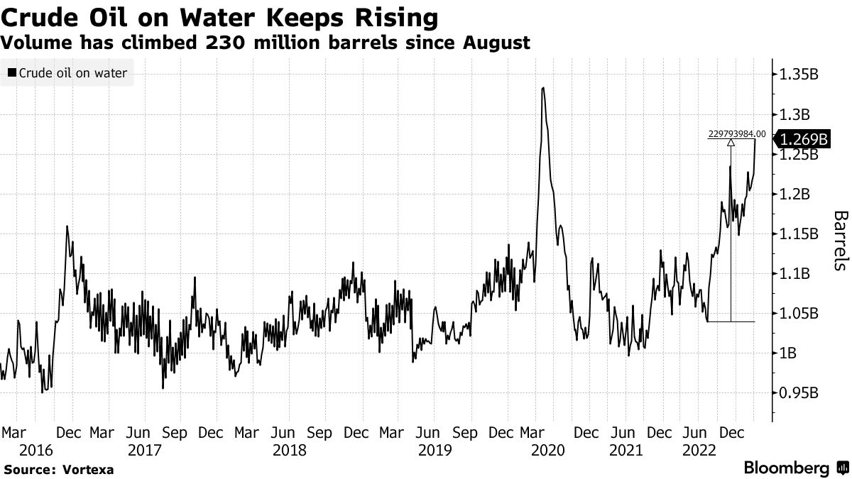 Статистика, графики, новости - 14.04.2023