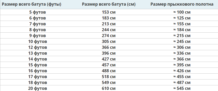 таблица размеров батутов