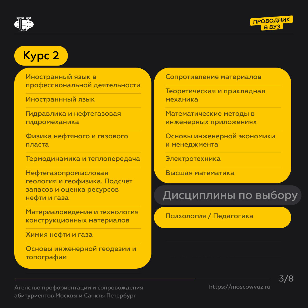 Разработка нефтяных и газовых месторождений, транспортировка, хранение и  переработка нефти и газа в Российском университете дружбы народов. |  Проводник в вуз | Дзен