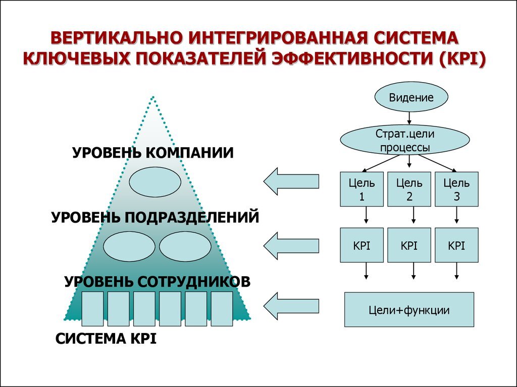 KPI             