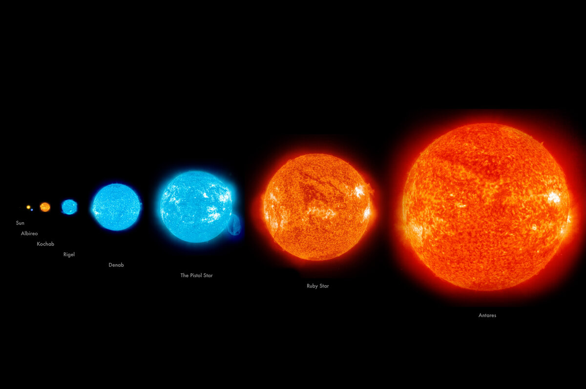 На сколько солнце больше земли. Антарес Бетельгейзе солнце. R136a1 и Бетельгейзе. Сверхгигант звезда Бетельгейзе. Солнечная система Бетельгейзе Антарес.