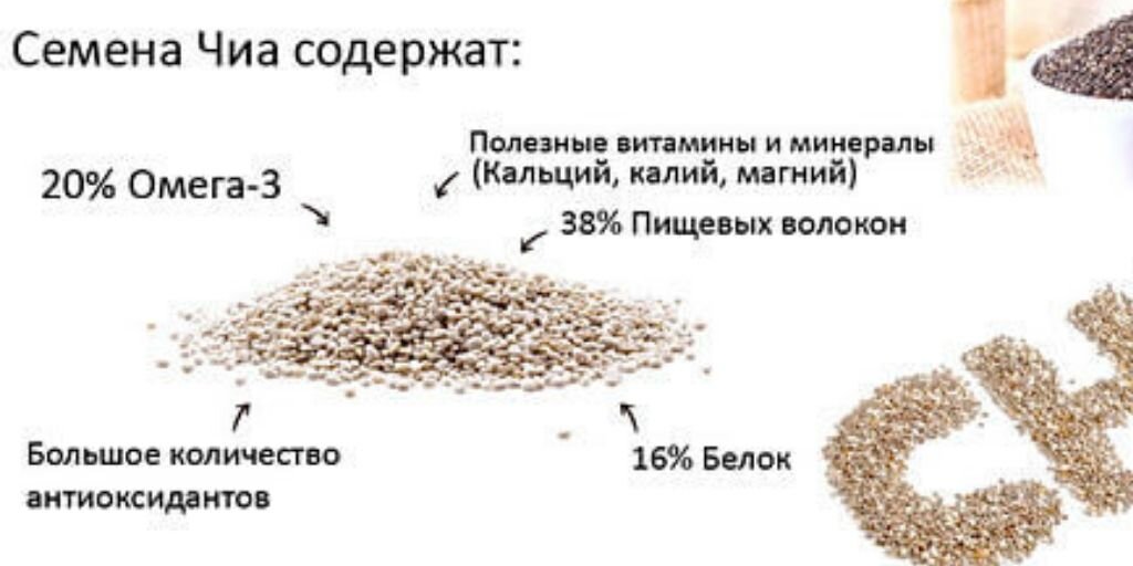 Чиа, амарант, киноа – зачем есть семена?